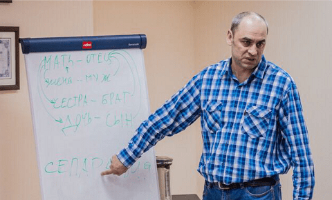 Психодиагностика